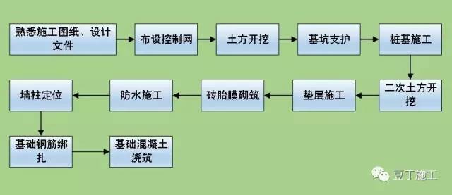 项目管理团队组织架构Word模板下载