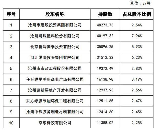 凤观沧州—凤凰网河北频道