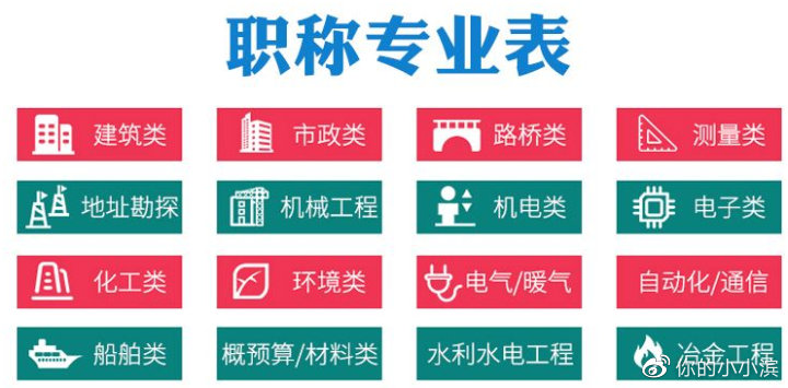 关于吉林省2025年中高级工程师职称申报评审条件及要求(图1)