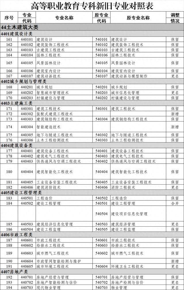 市政公用工程施工总承包叁级