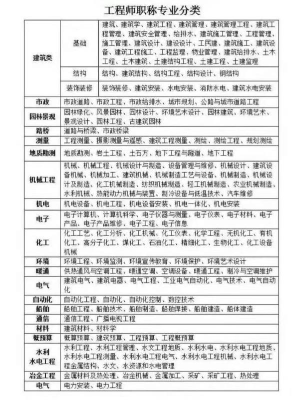 解读市政助理工程师职称报名入口-常用指南
