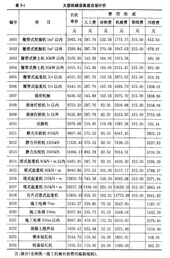 2026年河北建院咨询等造价服务机构盘点