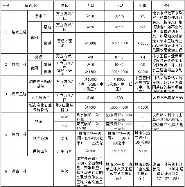 WXHS202607002-X01]锡常一体化区域枢纽综合改造项目-文浩路及周边配套工程施工(图1)