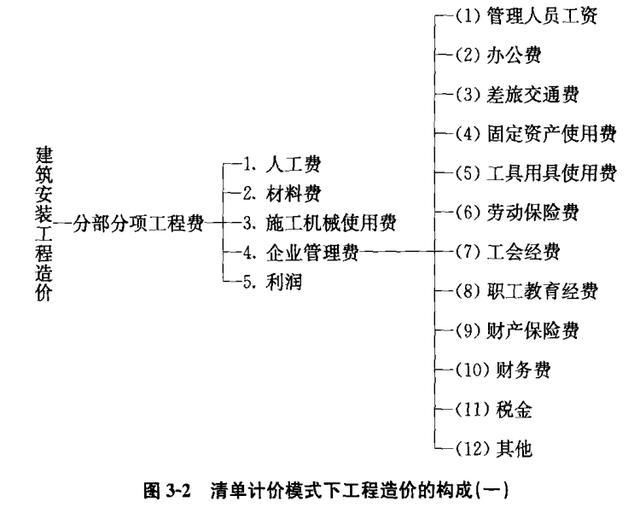 城市环境工程技术：市政工程类专业