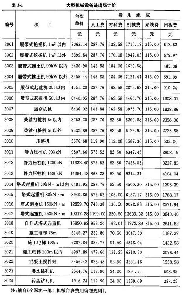 2026年8月电力规划设计总院发电工程咨