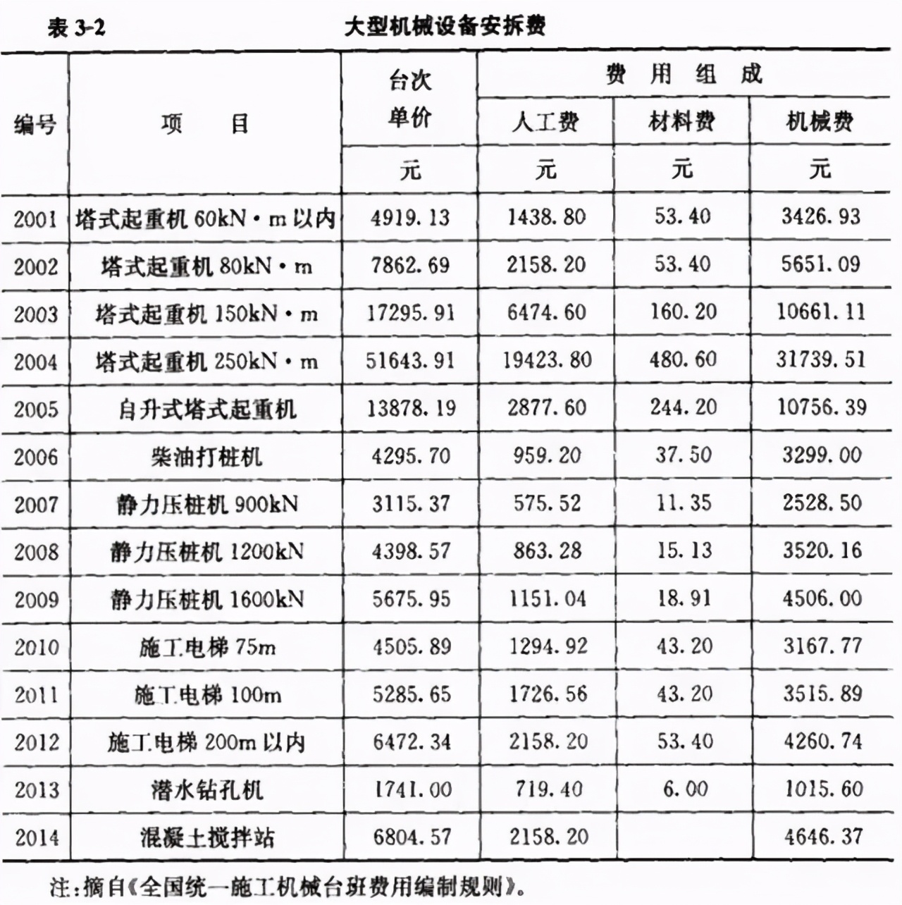 2026-2030年中国工程建设行业竞争