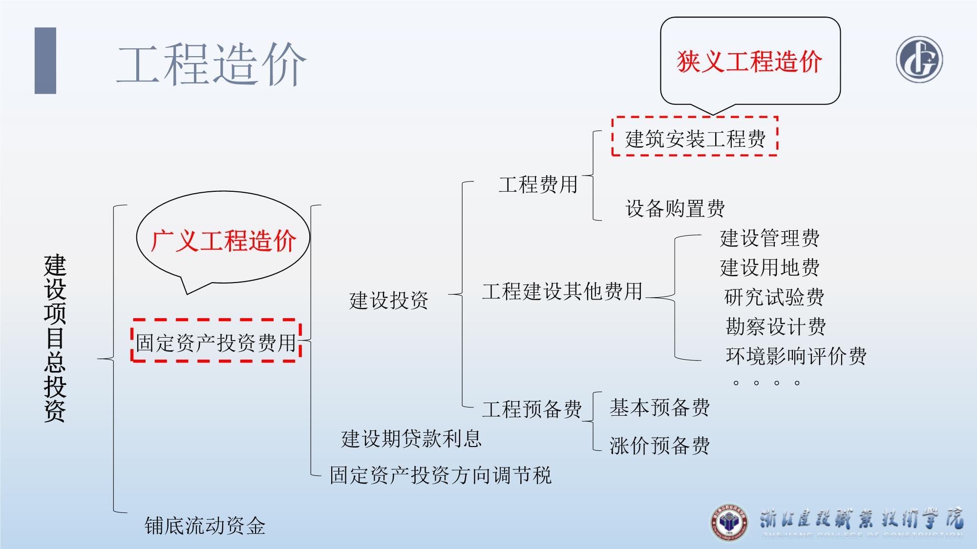 青海省建设工程消防协会揭牌成立