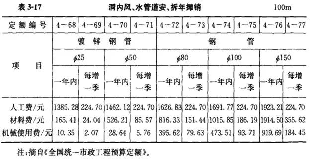《建设工程工程量清单计价标准》政策解读