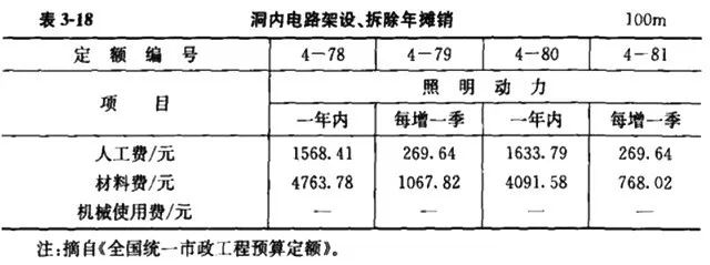 日照市住建局等4部门联合推进建设工程价款