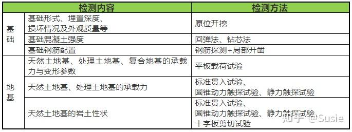 哪些车企适合布局换电模式来提升投资回报？