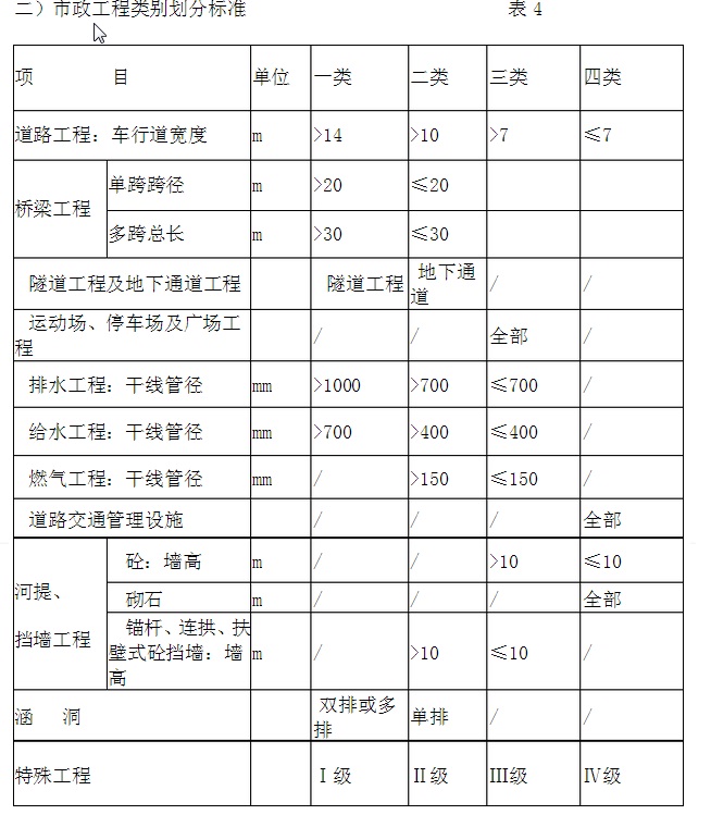 城市建筑_图片-图库-爱给网