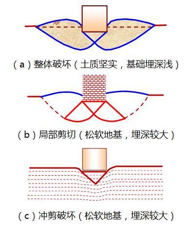 黄委濮阳黄河河务局机关西楼改造加固施工招标公告(图1)