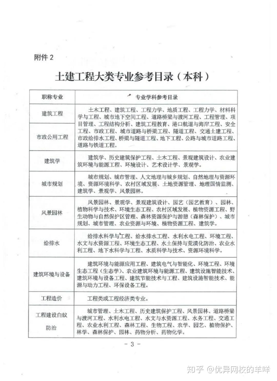 市政工程分类doc
