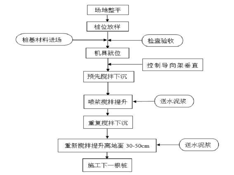 路基工程施工工艺及流程图最全doc(图1)