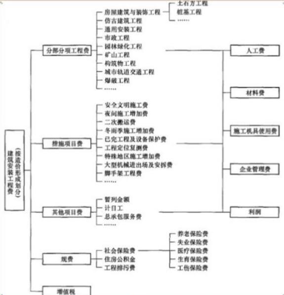 抓投资上项目促发展(图1)